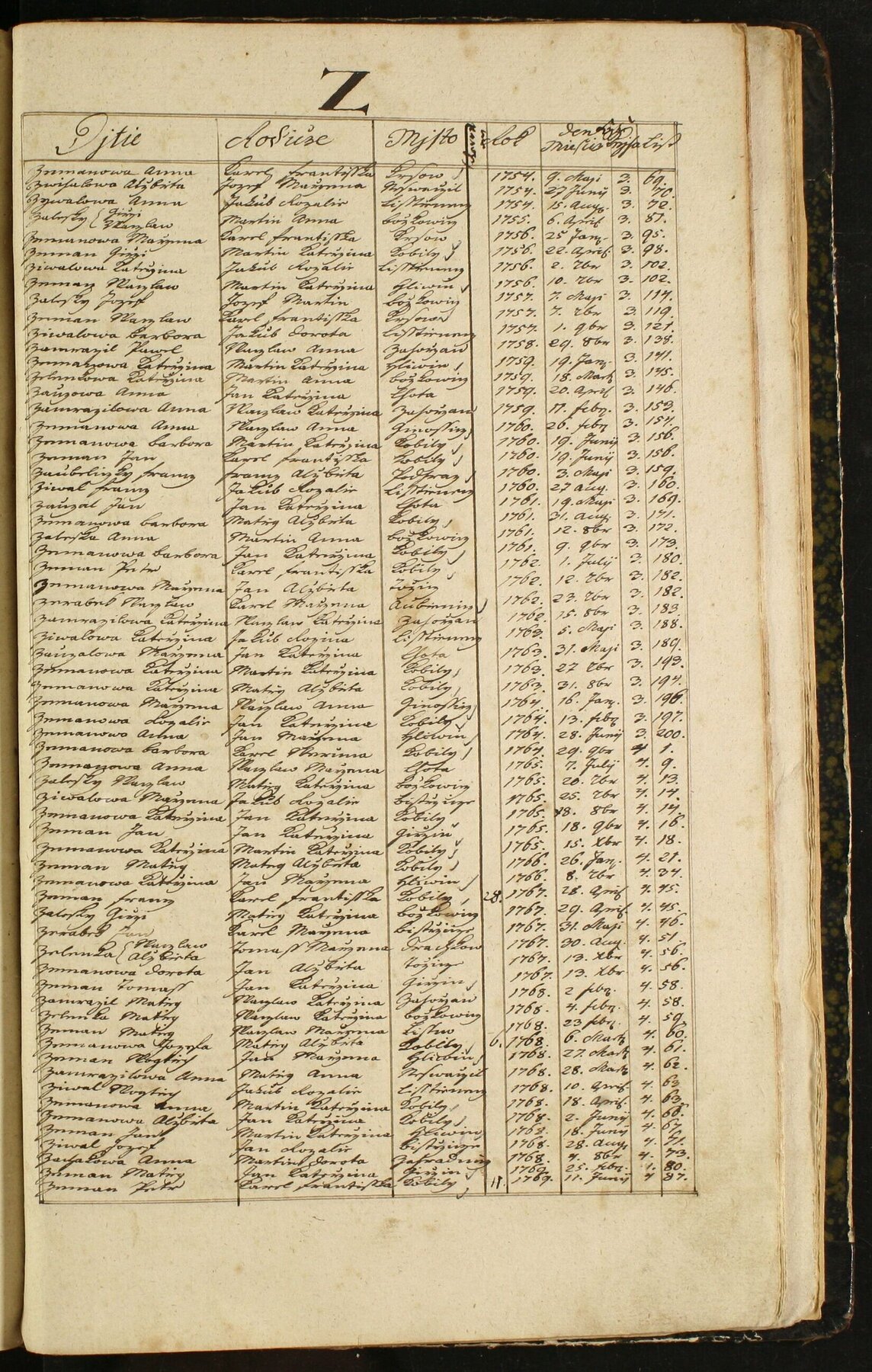 Výřez zápisu: Rejstřík narozených Bystřice, Zemanové